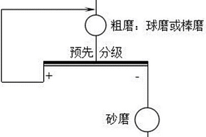 超薄防火水性涂料及其制備方法