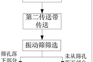 脫鎂硼泥尾渣陶粒及其制備方法