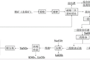 適用于CO2增強型地?zé)嵯到y(tǒng)的固井水泥漿體系