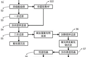 松脂巖?；＞Х阑鸨囟嗖释垦b材料