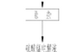 噴水池污水循環(huán)利用的凈化處理系統(tǒng)及方法