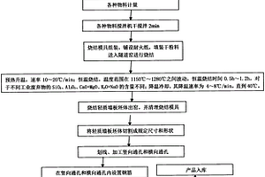 冷固結(jié)銹化球團(tuán)的生產(chǎn)方法