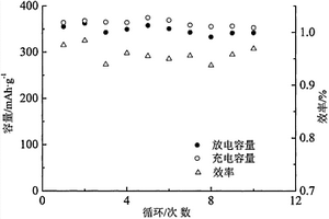 無色透明堇青石微晶玻璃及其制備方法