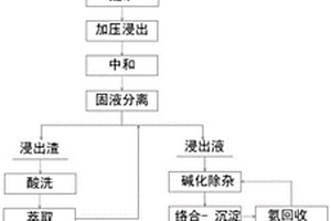 抗泛堿膠凝材料及混凝土