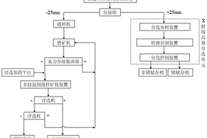 自動調(diào)整粉碎輥輪間距的礦石粉碎機