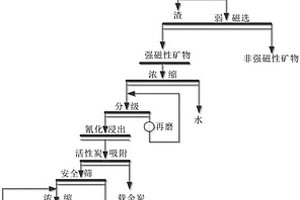 無塵收集礦石粉的礦石粉碎機(jī)