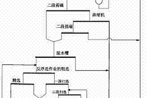 礦石破碎粉碎裝置