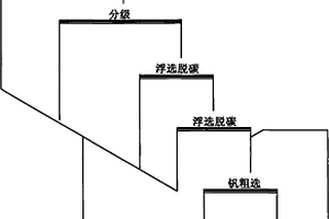 煤礦用錘式破碎機(jī)的破碎軸組