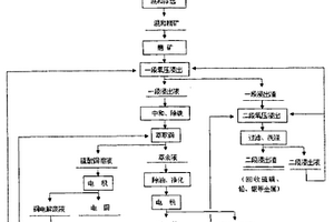 可對(duì)金屬礦粉進(jìn)行回收的礦石粉碎分類收集裝置