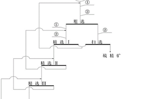 煤礦用錘式破碎機(jī)的破碎軸組