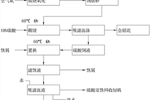 稀土礦石粉碎用粉碎裝置