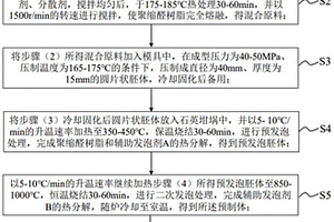 鐵礦破碎用鄂式破碎機