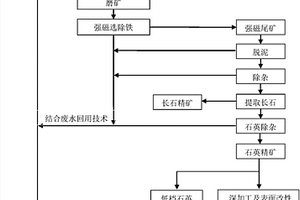 云母礦石粉碎機(jī)用絞碎轉(zhuǎn)子盤