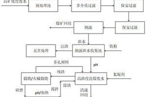 鐵礦破碎干選的圓錐排礦皮帶機