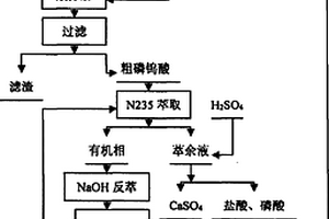 礦土粉碎、清洗機(jī)