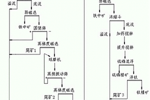 節(jié)能高效可調(diào)節(jié)的蛇紋石開(kāi)采用礦石破碎裝置