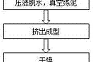 用于尾礦渣處理的高強(qiáng)高效磨碎裝置