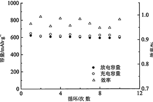 煤礦井下用破碎沖擊掘進(jìn)伸縮擺動(dòng)裝置