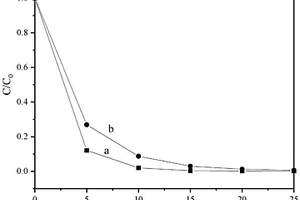 能調(diào)節(jié)分礦比例的破碎機(jī)組結(jié)構(gòu)