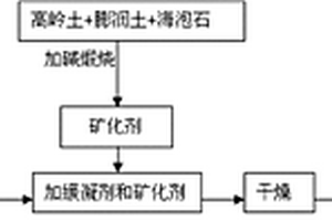 寬色域不含鉻、鈷、釩的藍(lán)色陶瓷顏料