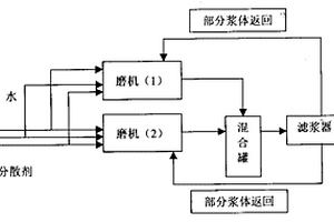 節(jié)能型礦物破碎機(jī)械