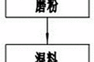 煤礦順槽破碎機(jī)