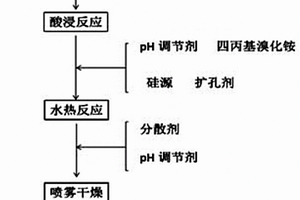 混凝土礦石破碎機(jī)