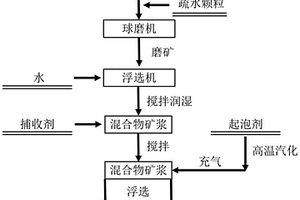 煤礦用碎石輸送裝置