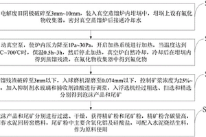 鎳鐵礦破碎機(jī)