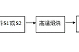 便于調節(jié)礦山破碎機