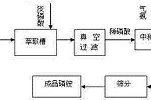 制備碳化鈦原料鈦精礦的粉碎裝置