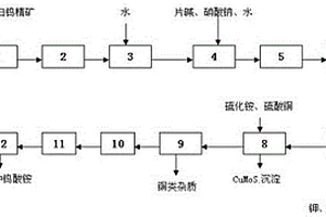 具有過(guò)濾功能的礦石粉碎裝置