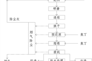 振動式進(jìn)料的礦石顎式破碎機(jī)