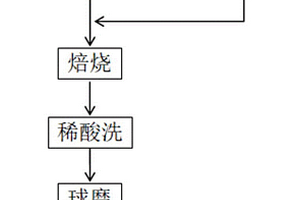 用于圓錐破碎機(jī)分礦盤的專用吊具