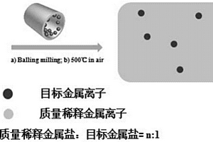 環(huán)保型礦山破碎機用廢料回收設備