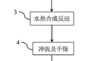 使用機(jī)器學(xué)習(xí)算法預(yù)測(cè)碎屑巖礦物組分的方法