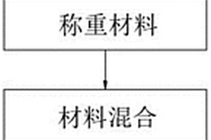 煤礦用煤塊粗碎裝置