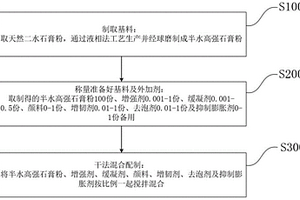 礦山破碎機用防塵減震裝置