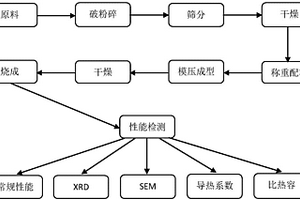 便于出料的鋁礬土生礦加工用破碎裝置