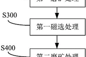 用于硫鐵礦的高效破碎裝置