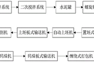 金礦精細(xì)破碎用揚(yáng)塵吸收處理裝置