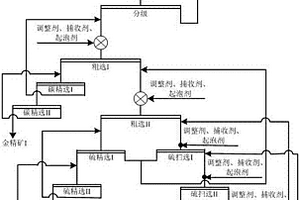 用于螢石礦產(chǎn)生產(chǎn)的碎屑濃縮提取設(shè)備