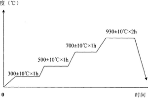 礦物粉碎除塵系統(tǒng)