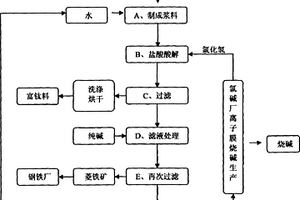 礦業(yè)破碎臺(tái)車液壓油專用冷卻系統(tǒng)