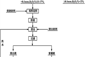 應(yīng)用于礦石破碎機(jī)上的輥錘