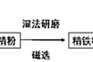 用于礦產(chǎn)開采的非旋轉(zhuǎn)式破碎機(jī)鉆桿結(jié)構(gòu)