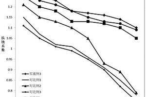 三級(jí)運(yùn)礦道路建設(shè)用泥結(jié)碎石路面壓路機(jī)構(gòu)