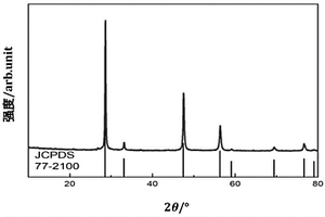 礦石破碎洗滌水處理系統(tǒng)