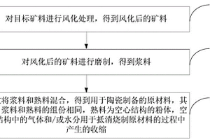 累托石除雜提純選礦工藝、選礦系統(tǒng)、累托石精礦及其應(yīng)用