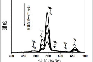 錘式破碎機(jī)的破碎內(nèi)腔